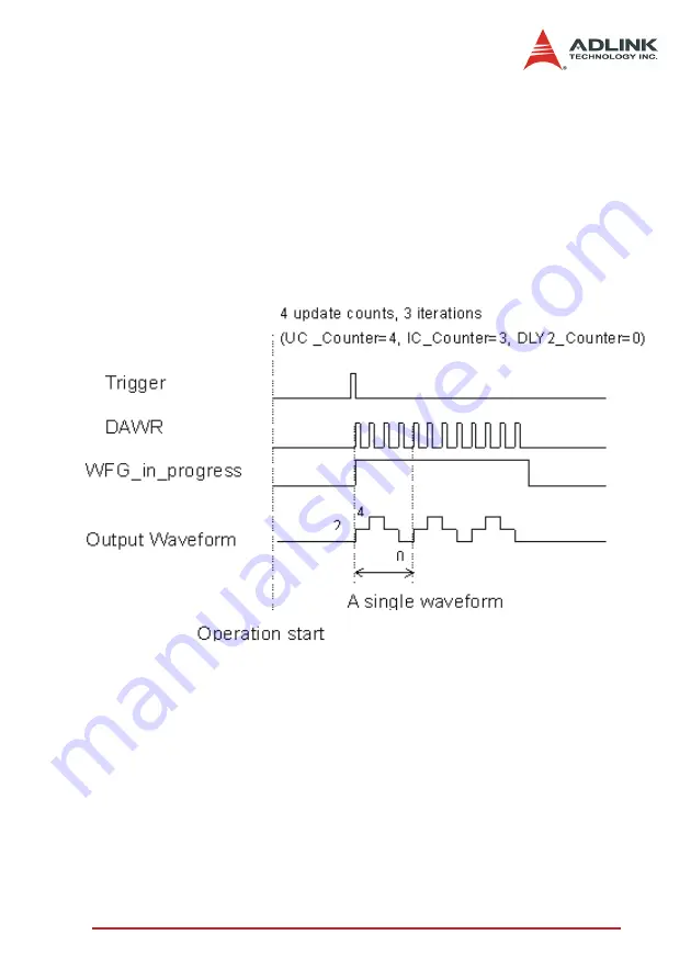 ADLINK Technology DAQ-2501 User Manual Download Page 44