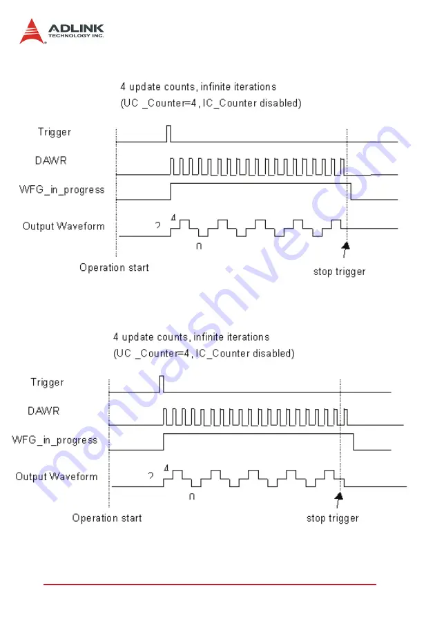 ADLINK Technology DAQ-2501 User Manual Download Page 47