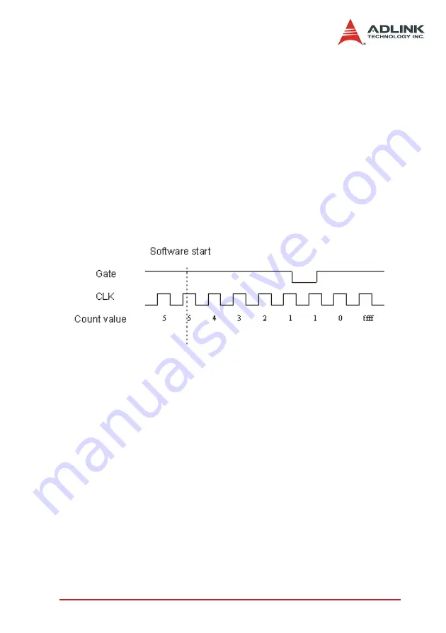 ADLINK Technology DAQ-2501 Скачать руководство пользователя страница 50