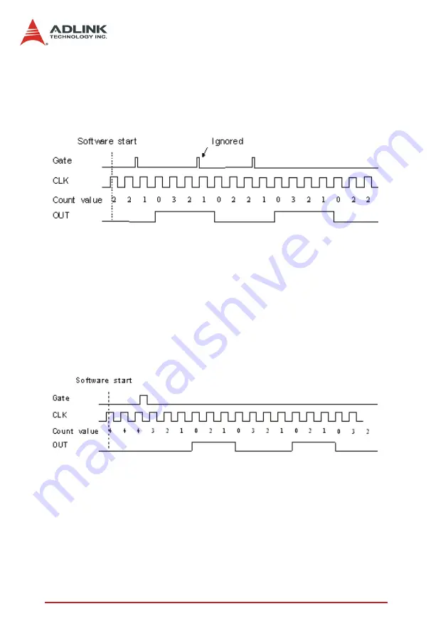 ADLINK Technology DAQ-2501 User Manual Download Page 53