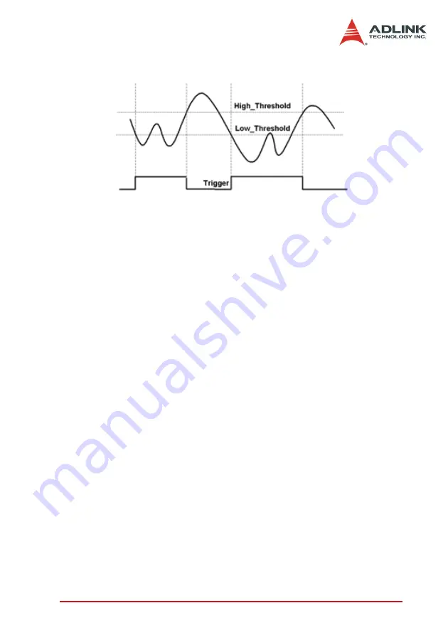 ADLINK Technology DAQ-2501 User Manual Download Page 58