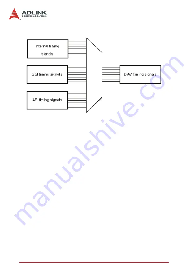 ADLINK Technology DAQ-2501 User Manual Download Page 59