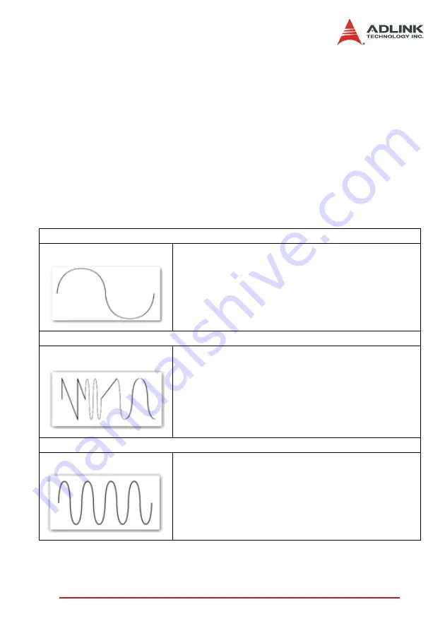 ADLINK Technology DAQ-2501 User Manual Download Page 62