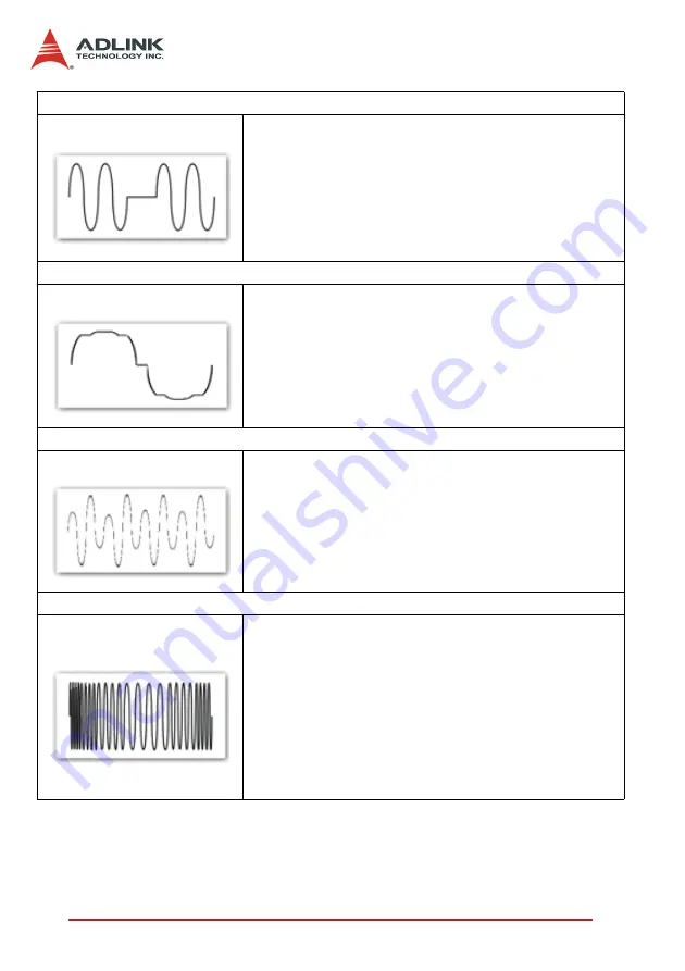 ADLINK Technology DAQ-2501 Скачать руководство пользователя страница 63