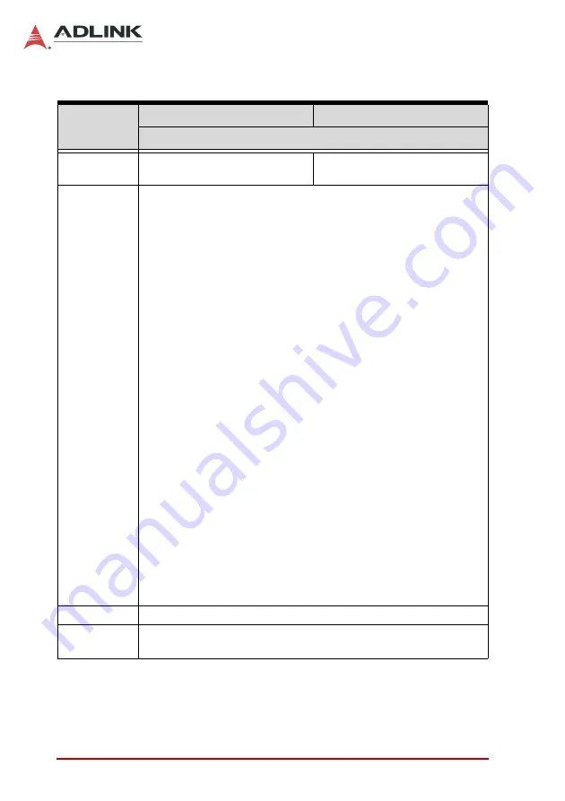 ADLINK Technology DLAP-3000 Series User Manual Download Page 24