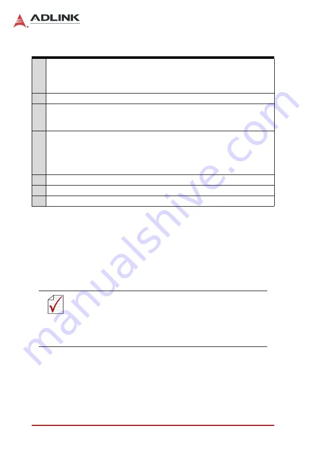 ADLINK Technology DLAP-3000 Series User Manual Download Page 38