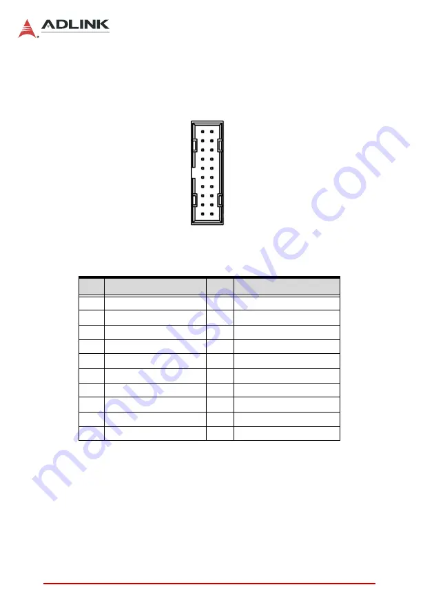 ADLINK Technology DLAP-3000 Series User Manual Download Page 48