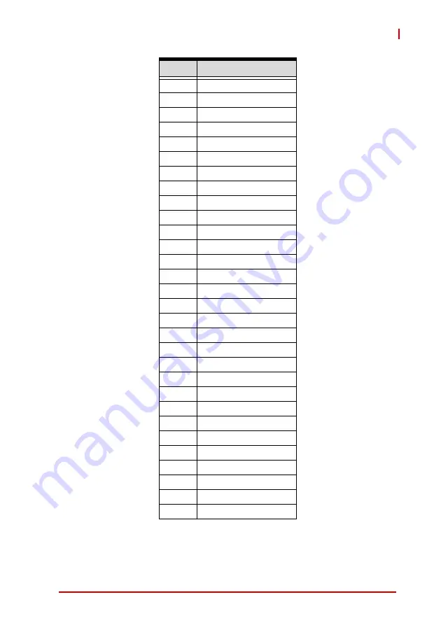 ADLINK Technology DLAP-3000 Series User Manual Download Page 63