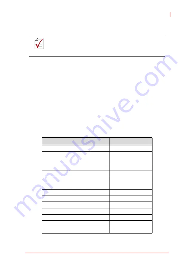 ADLINK Technology DLAP-3000 Series Скачать руководство пользователя страница 85