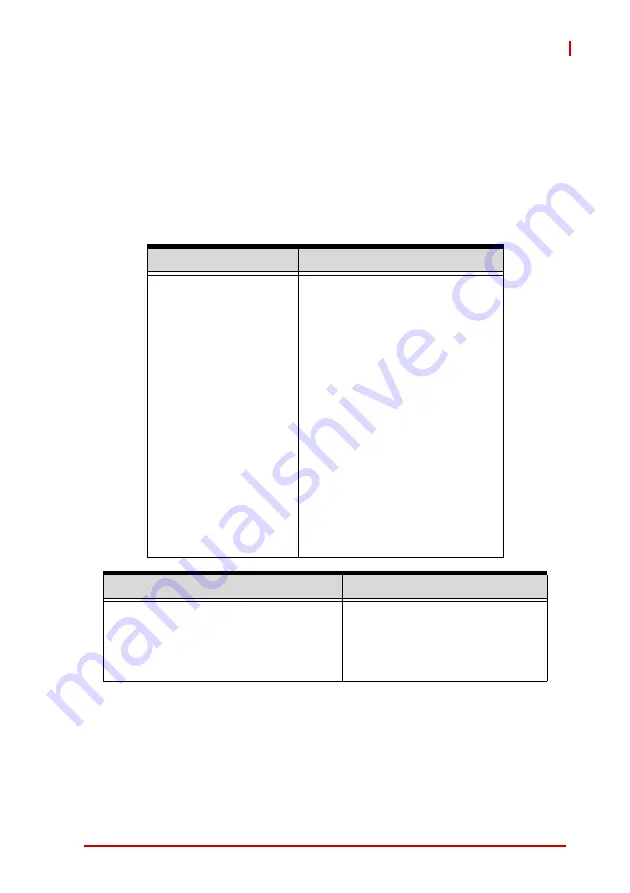 ADLINK Technology DLAP-3000 Series User Manual Download Page 97