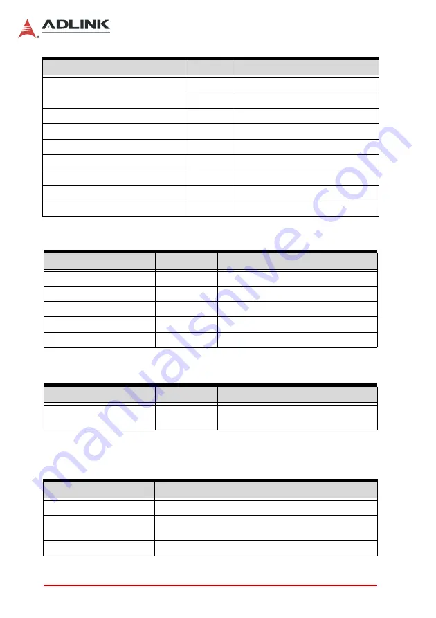 ADLINK Technology DLAP-3000 Series User Manual Download Page 108