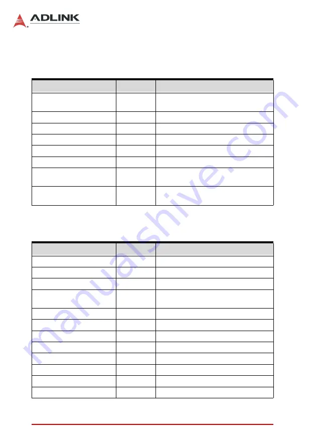 ADLINK Technology DLAP-3000 Series User Manual Download Page 120