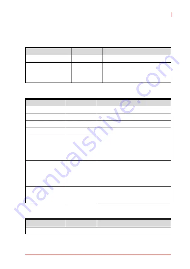 ADLINK Technology DLAP-3000 Series User Manual Download Page 127