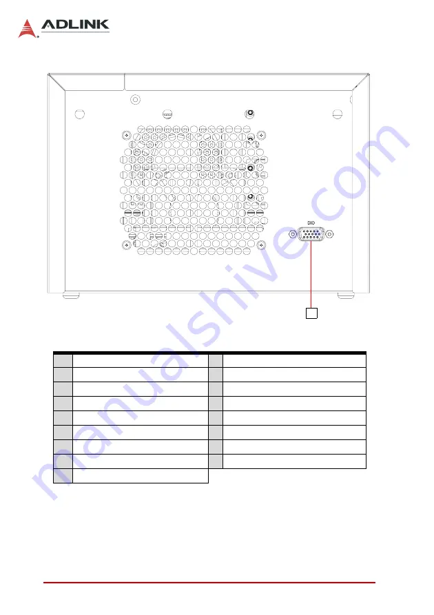 ADLINK Technology DLAP-4000 Series Скачать руководство пользователя страница 24