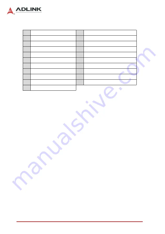 ADLINK Technology DLAP-4000 Series User Manual Download Page 34