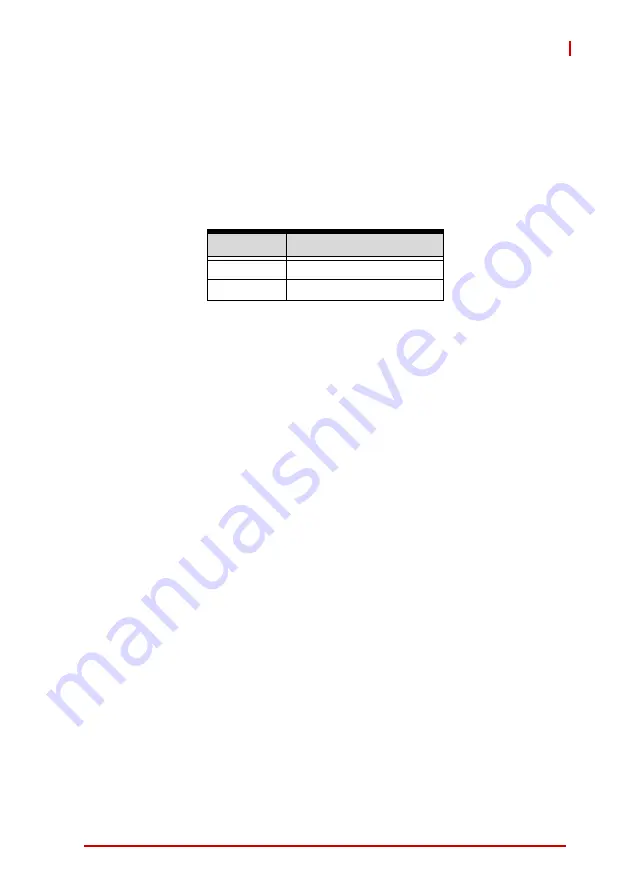 ADLINK Technology DLAP-4000 Series User Manual Download Page 35