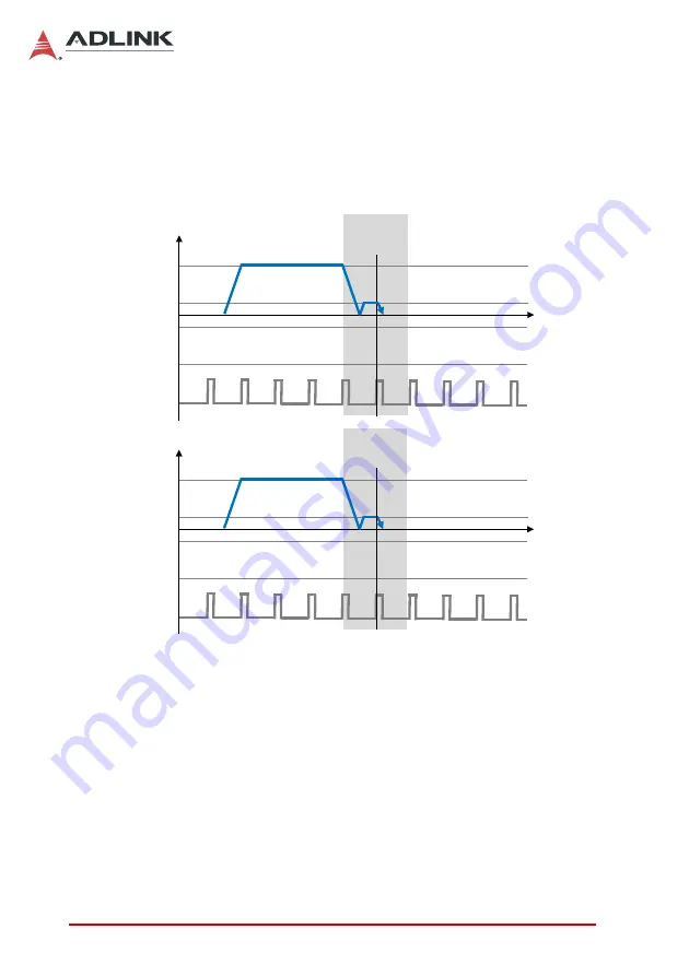 ADLINK Technology EMX-100 Скачать руководство пользователя страница 36