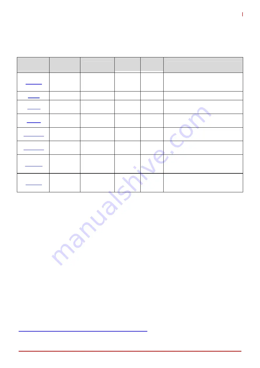 ADLINK Technology EVA SDK User Manual Download Page 11