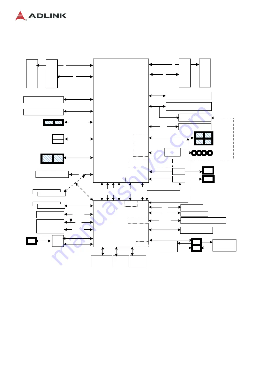 ADLINK Technology MECS-6110 Скачать руководство пользователя страница 7