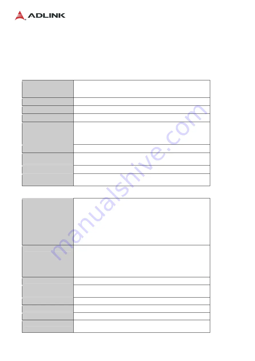 ADLINK Technology MECS-6110 Скачать руководство пользователя страница 13