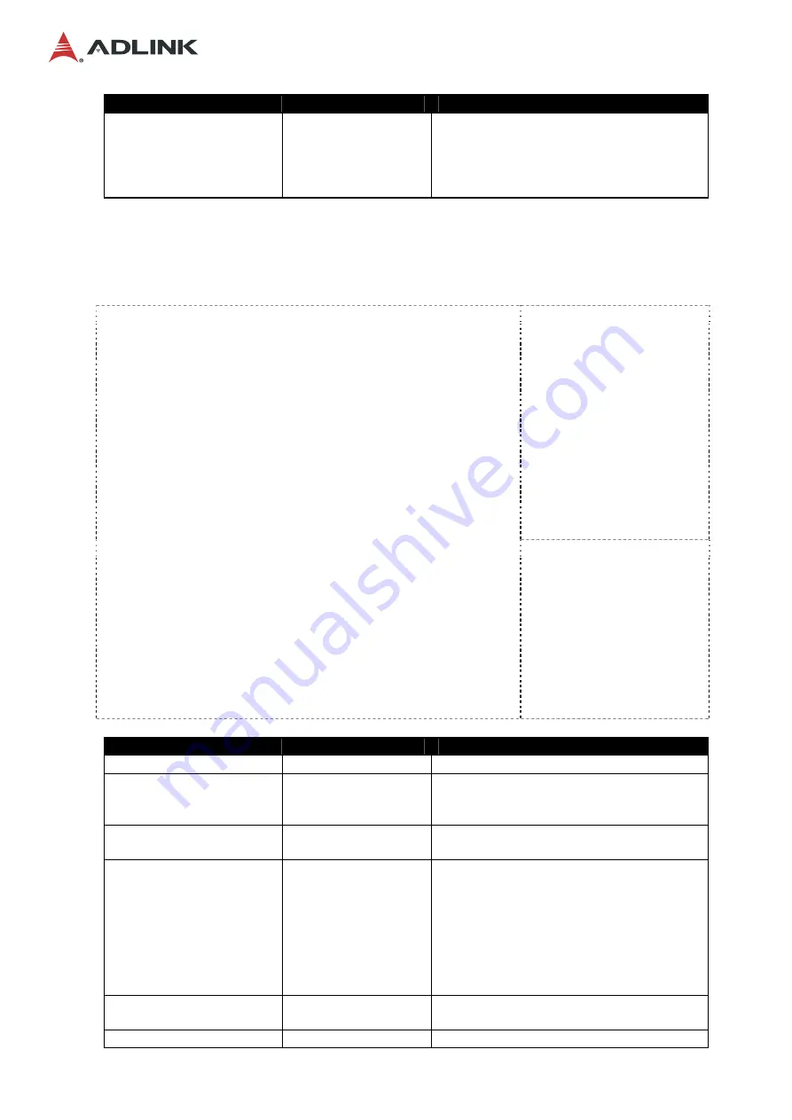 ADLINK Technology MECS-7211 Скачать руководство пользователя страница 73