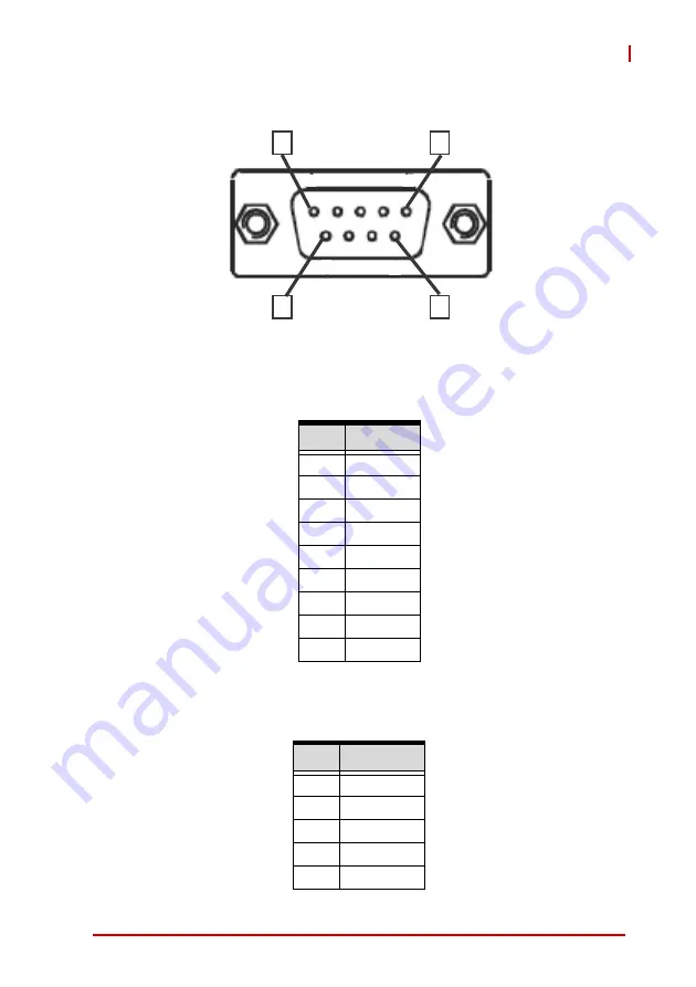 ADLINK Technology MVP-5000 Series User Manual Download Page 27