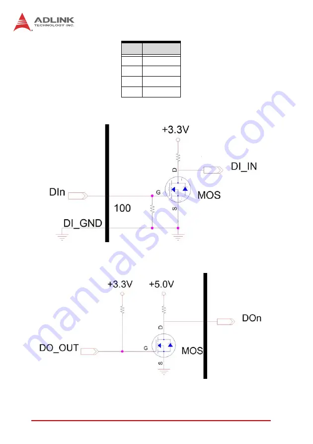 ADLINK Technology MVP-5000 Series User Manual Download Page 28