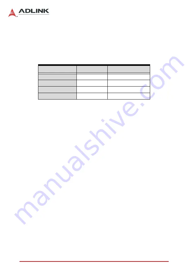 ADLINK Technology MVP-5100 User Manual Download Page 18