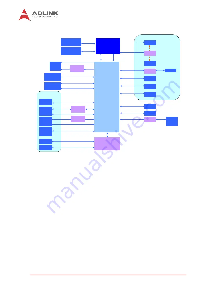 ADLINK Technology MXC-6300 User Manual Download Page 18