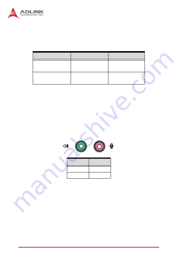 ADLINK Technology MXC-6401D User Manual Download Page 38