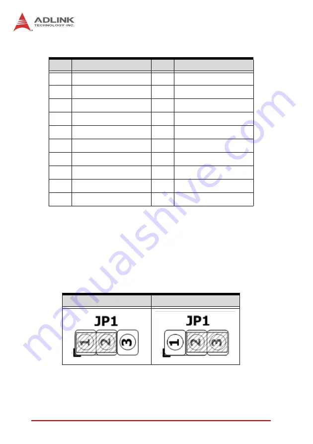 ADLINK Technology MXE-1300 Series User Manual Download Page 32