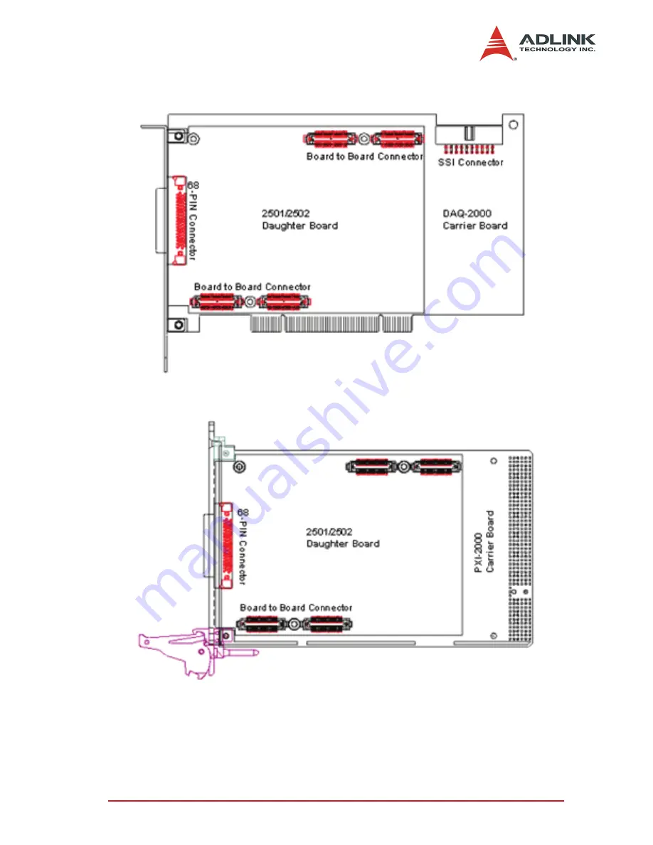 ADLINK Technology NuDAQ-2500 Series User Manual Download Page 19