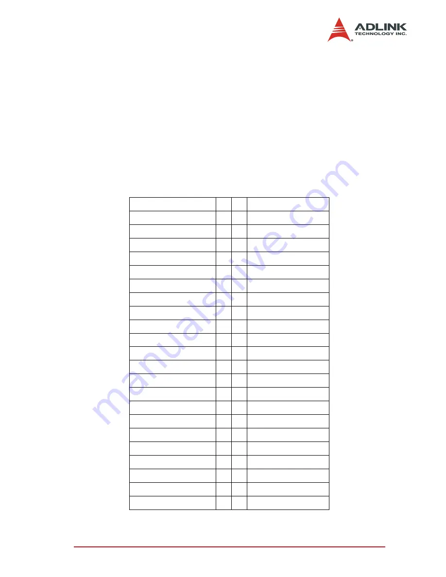 ADLINK Technology NuDAQ-2500 Series User Manual Download Page 21