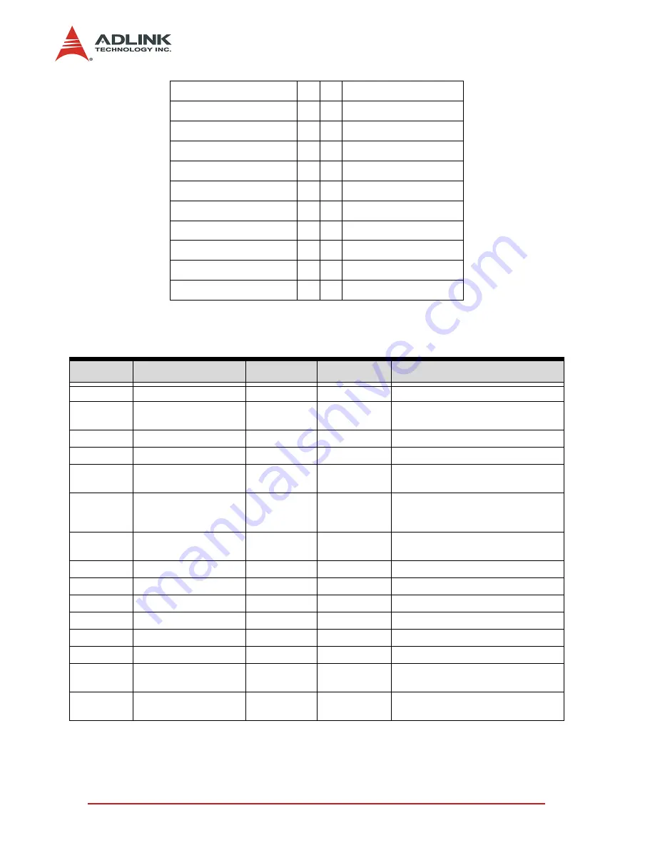 ADLINK Technology NuDAQ-2500 Series User Manual Download Page 22