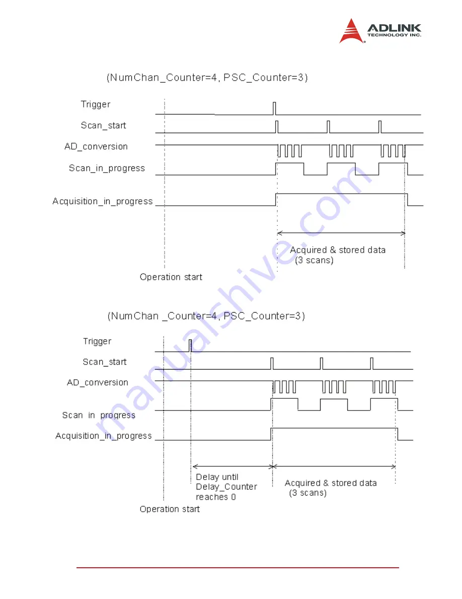 ADLINK Technology NuDAQ-2500 Series Скачать руководство пользователя страница 31