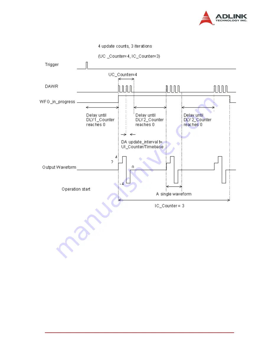 ADLINK Technology NuDAQ-2500 Series Скачать руководство пользователя страница 39