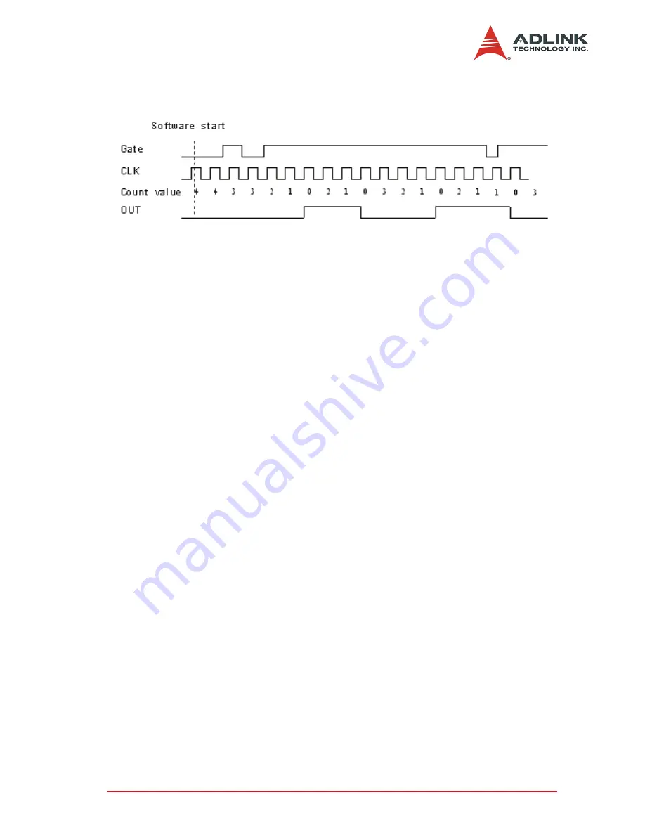 ADLINK Technology NuDAQ-2500 Series User Manual Download Page 53