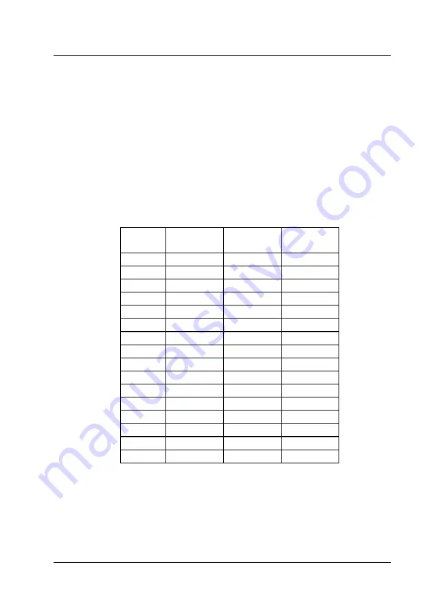 ADLINK Technology NuDAQ 6208 Series User Manual Download Page 20