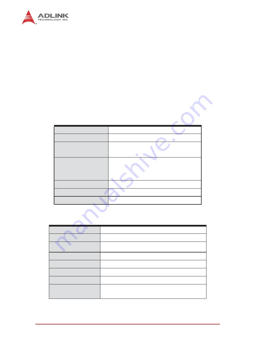 ADLINK Technology PCIe-7256 Скачать руководство пользователя страница 12