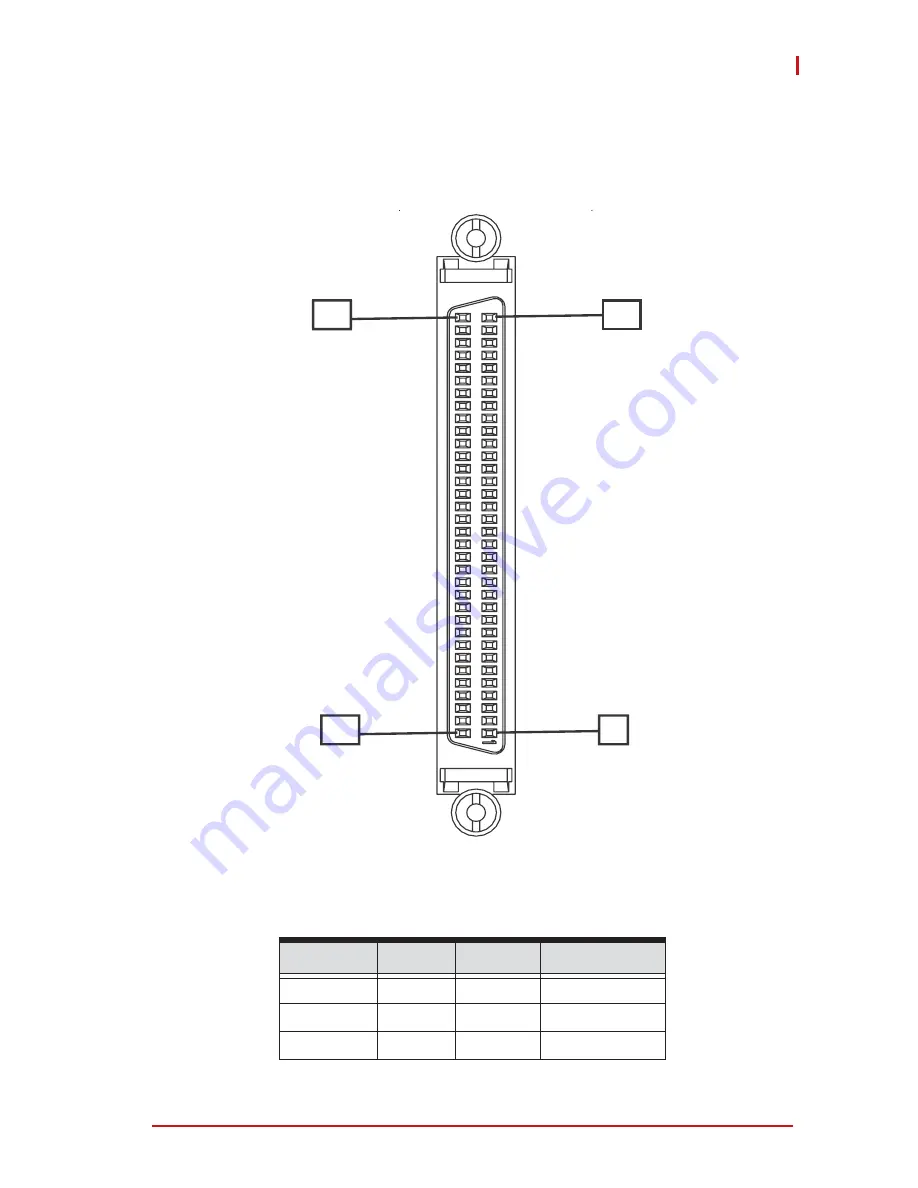 ADLINK Technology PCIe-7256 Скачать руководство пользователя страница 15