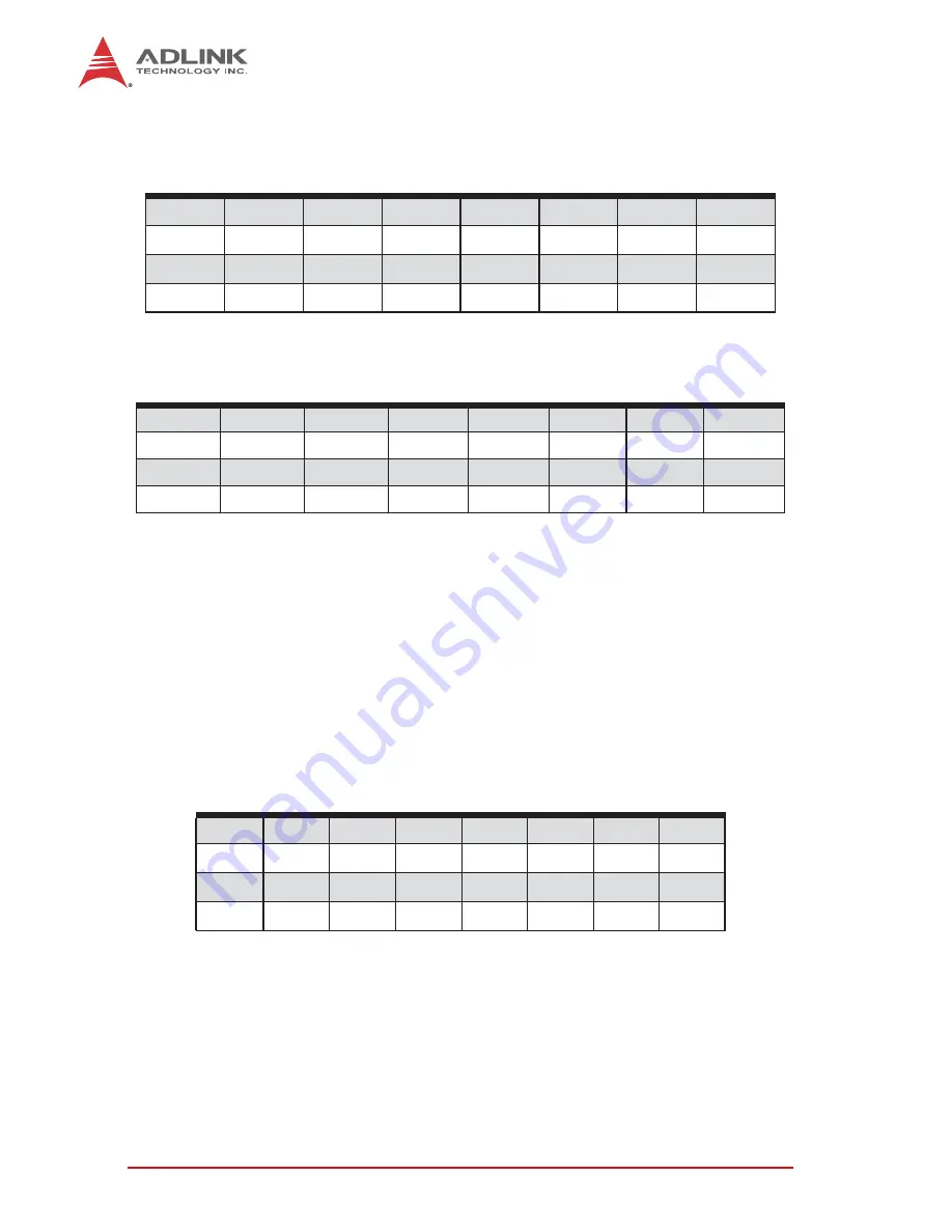ADLINK Technology PCIe-7256 Скачать руководство пользователя страница 24