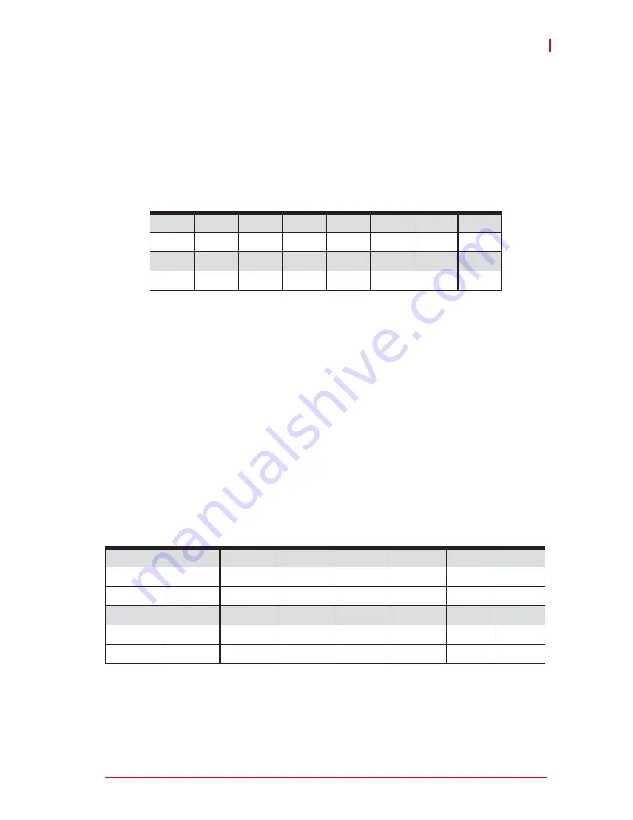 ADLINK Technology PCIe-7256 Manual Download Page 25