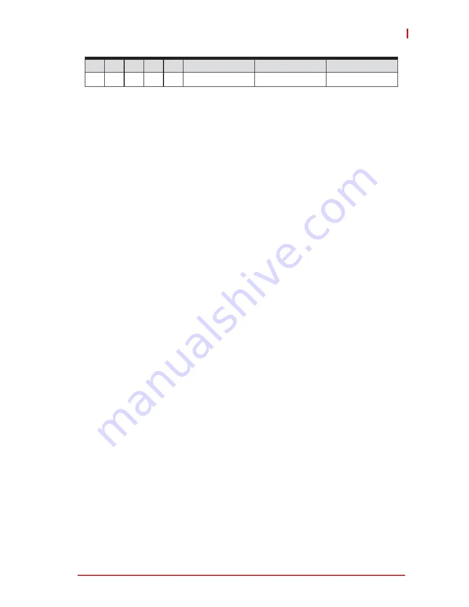 ADLINK Technology PCIe-7256 Manual Download Page 29