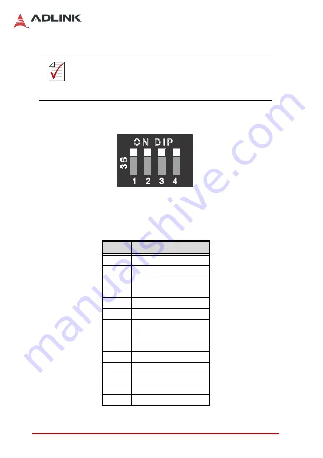 ADLINK Technology PCIe-8332 Скачать руководство пользователя страница 28