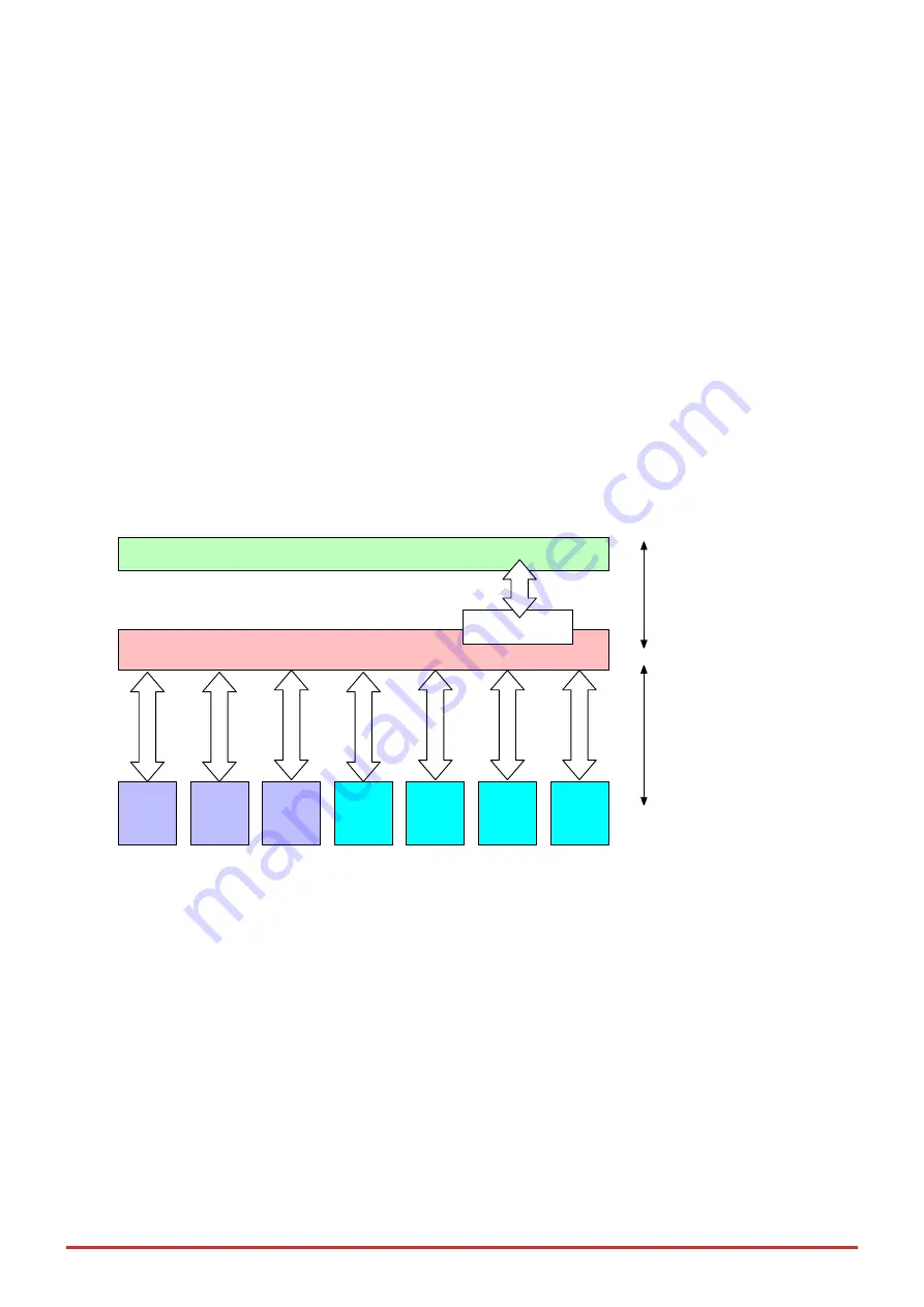 ADLINK Technology ROScube-Pico NPN Series User Manual Download Page 21