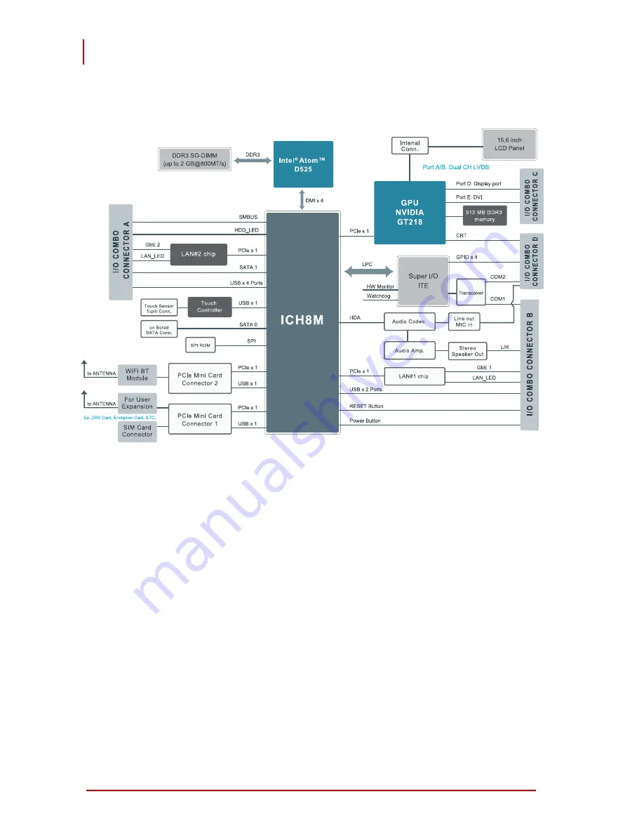 ADLINK Technology SP-15W03 Series User Manual Download Page 16