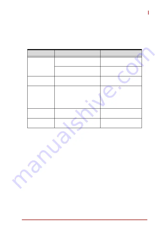 ADLINK Technology SP-AL User Manual Download Page 21