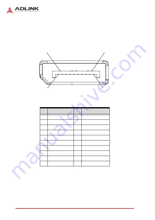 ADLINK Technology SP-AL User Manual Download Page 36