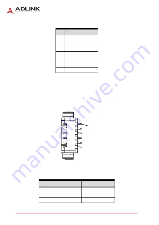 ADLINK Technology SP-AL User Manual Download Page 50