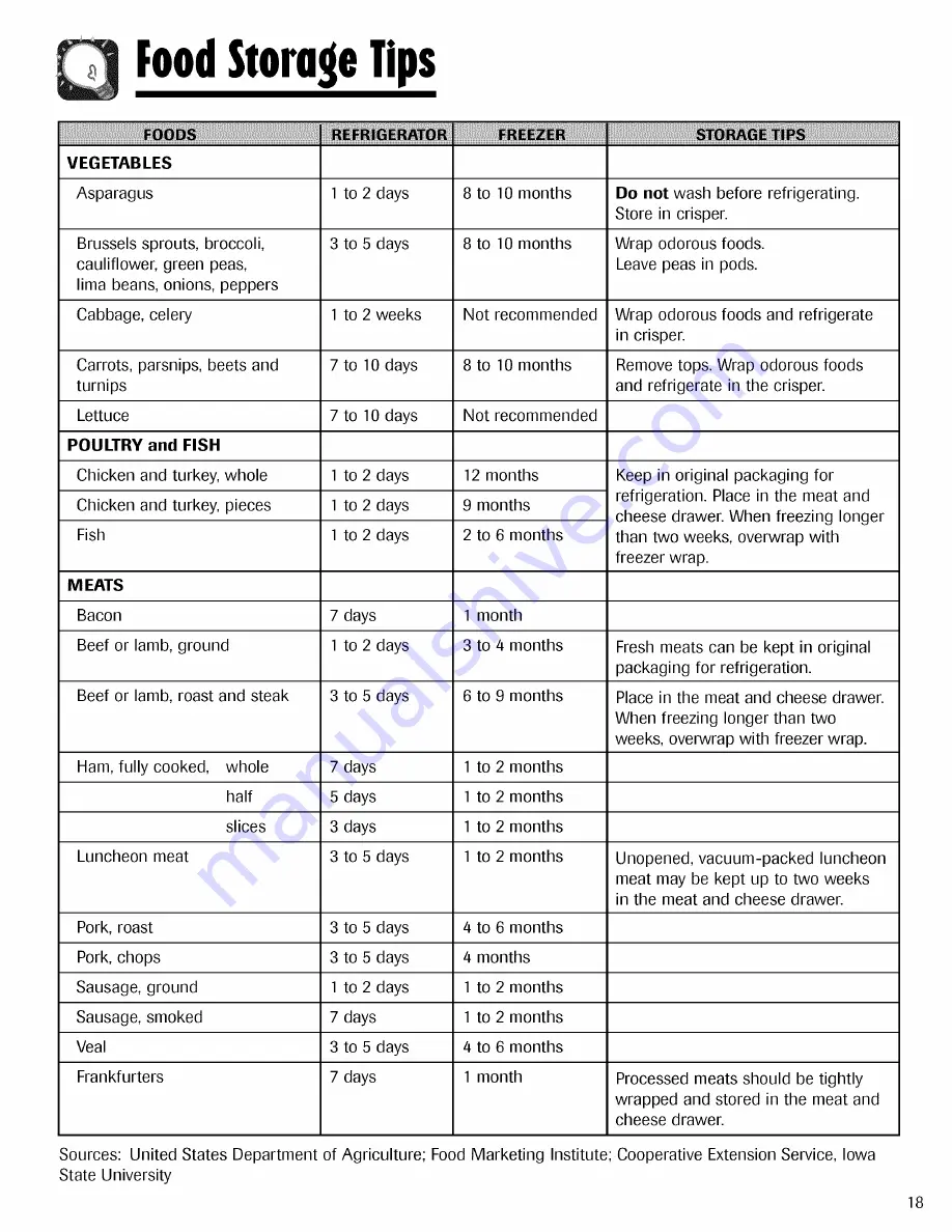 Admiral 12842125 Use & Care Manual Download Page 19